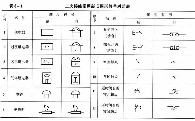 二次接线常用新旧图形符号对照表