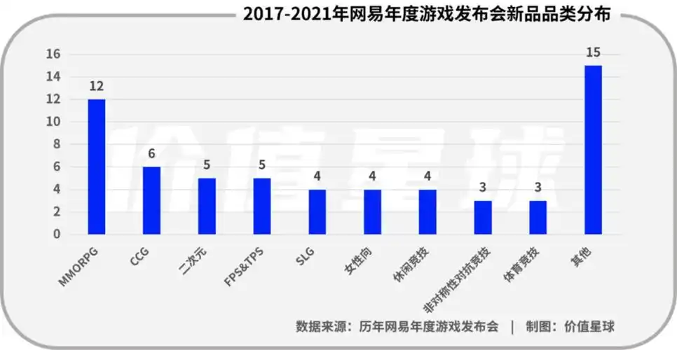 2000年,2019年,2020年和2021年,网易分别完成了纳斯达克上市,有道纽交