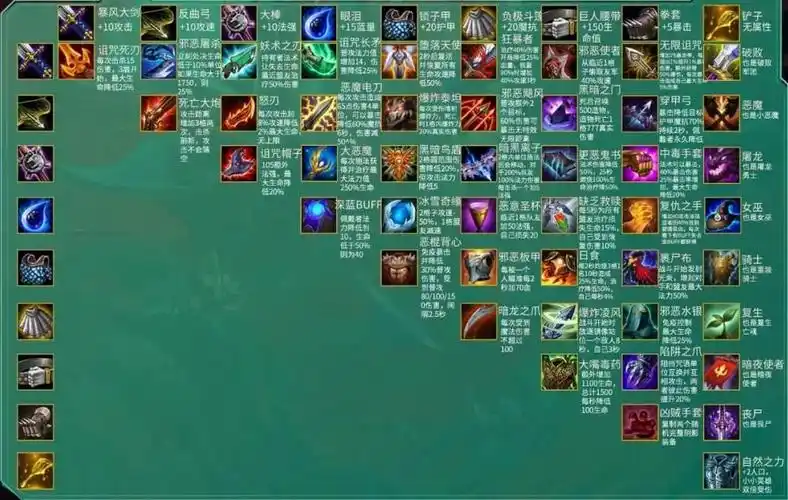 云顶之弈s5黑暗装备介绍 云顶之弈s5黑暗装备合成图