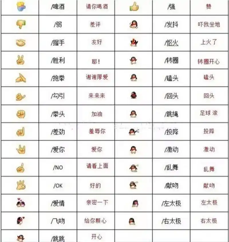 解读:微信表情包的扩展含义 微信表情包emoji 的真正含义: 长按表情包