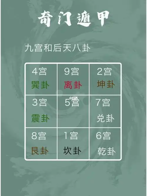 有趣的国学小知识九宫与后天八卦