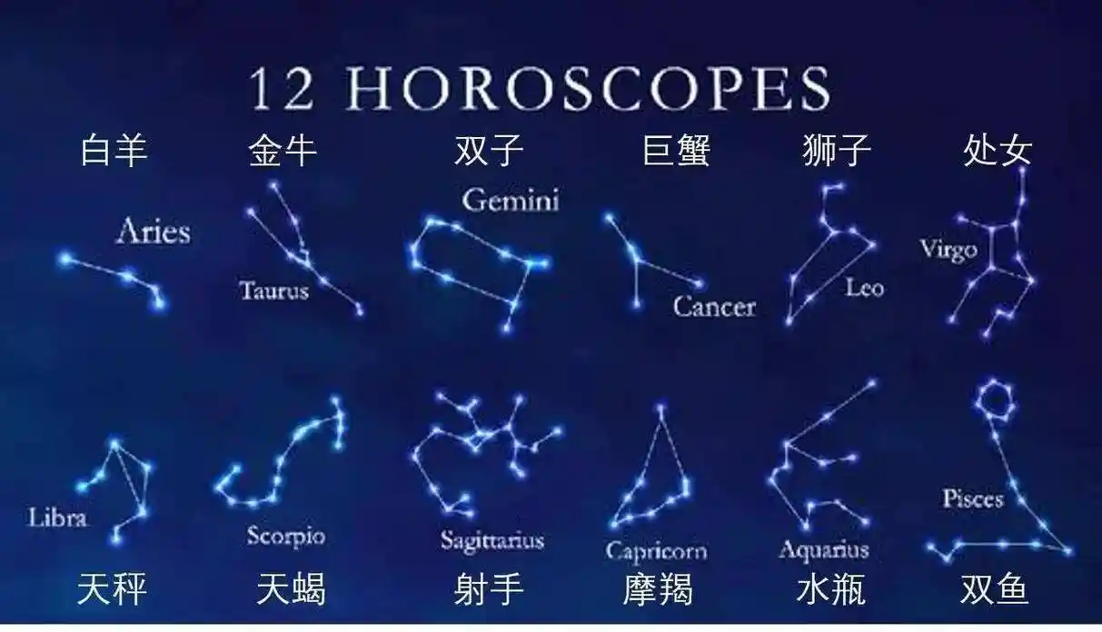 十二星座星图找到你的那颗星吧