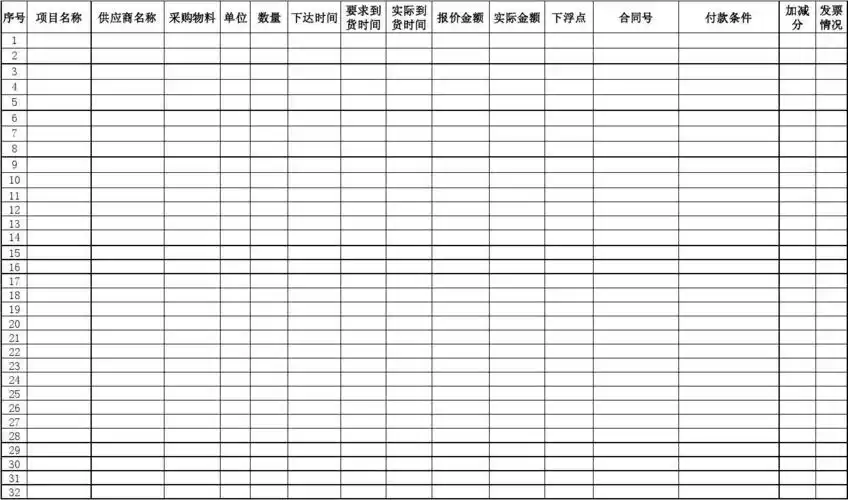 采购数据收集表格