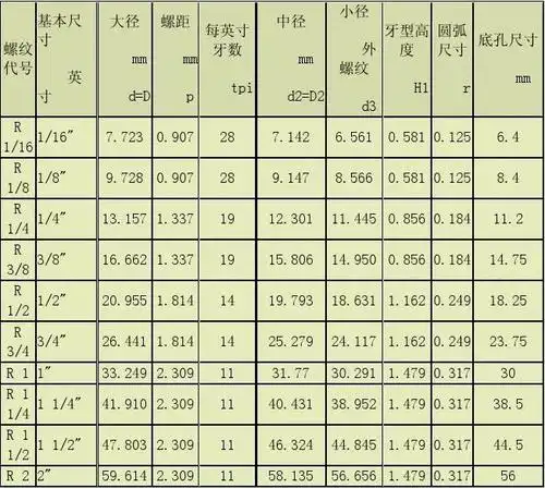 管螺纹尺寸表_文档下载