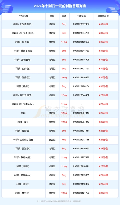 利群香烟十到四十元的烟盘点