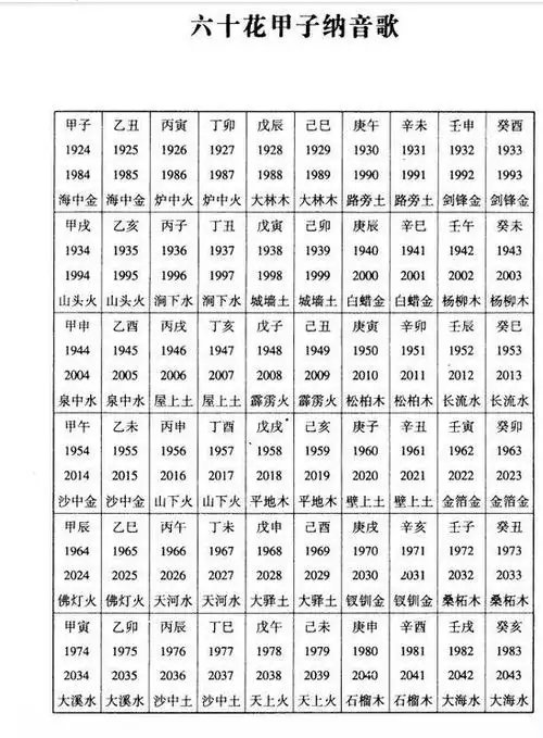 包邮正版 三世书 诸葛亮著 算尽你一生的荣华宝贵算命 看透你人生的