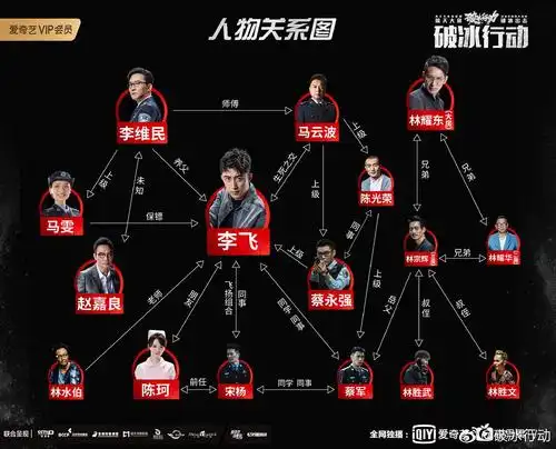 《破冰行动》人物关系好复杂#真实案件改编#黄景瑜.