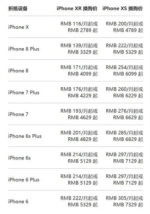 苹果中国以旧换新计划跟随降价 iphone xr价格4229起跳