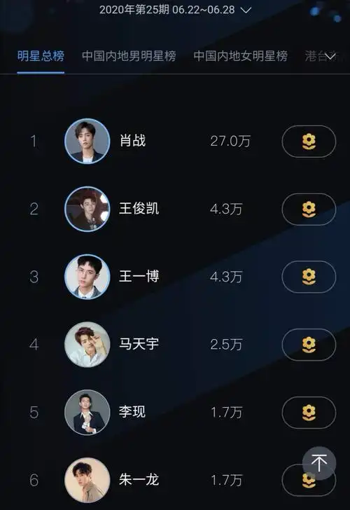 截止到本周一下午三点钟百度百科明星人气排行榜前十的名单如下:投票