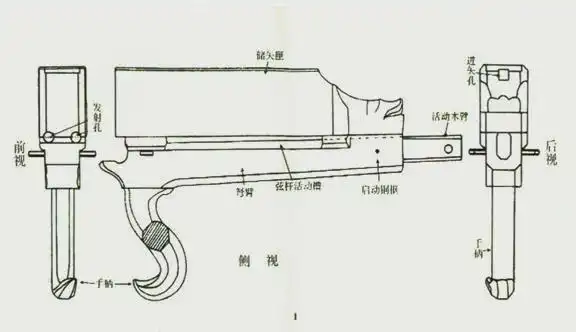 1860年连弩的惨烈一战