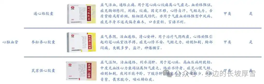 过气网红以岭药业