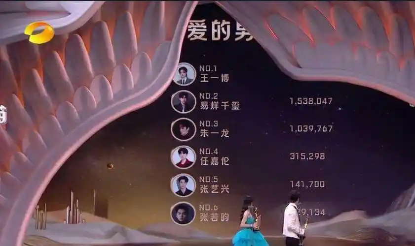 赵丽颖,王一博分获金鹰奖观众喜爱的男女演员奖,有翡cp真的绝!