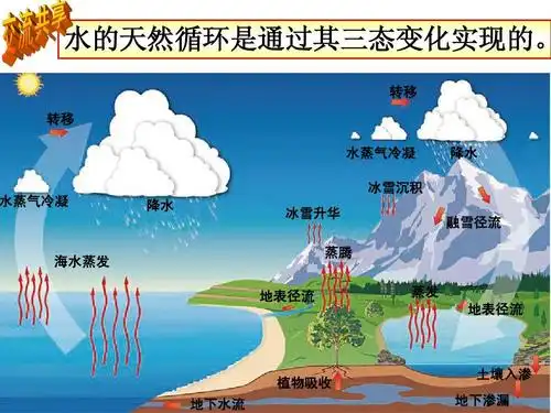 自然界中的水1ppt