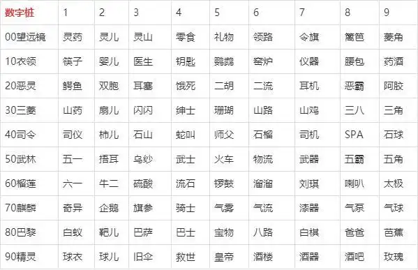 竞技记忆的基础训练,如何构建数字桩