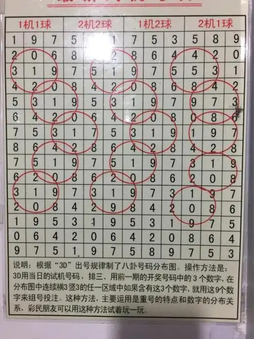 福彩3d试机号与开奖号码的规律总结大全