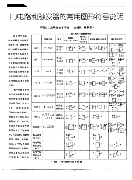 门电路和触发器的常用图形符号说明