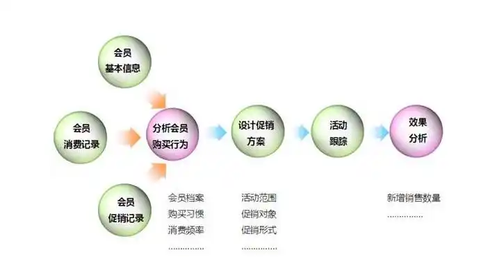 微商系统解析(微商模式的深度解析) - 666货源网