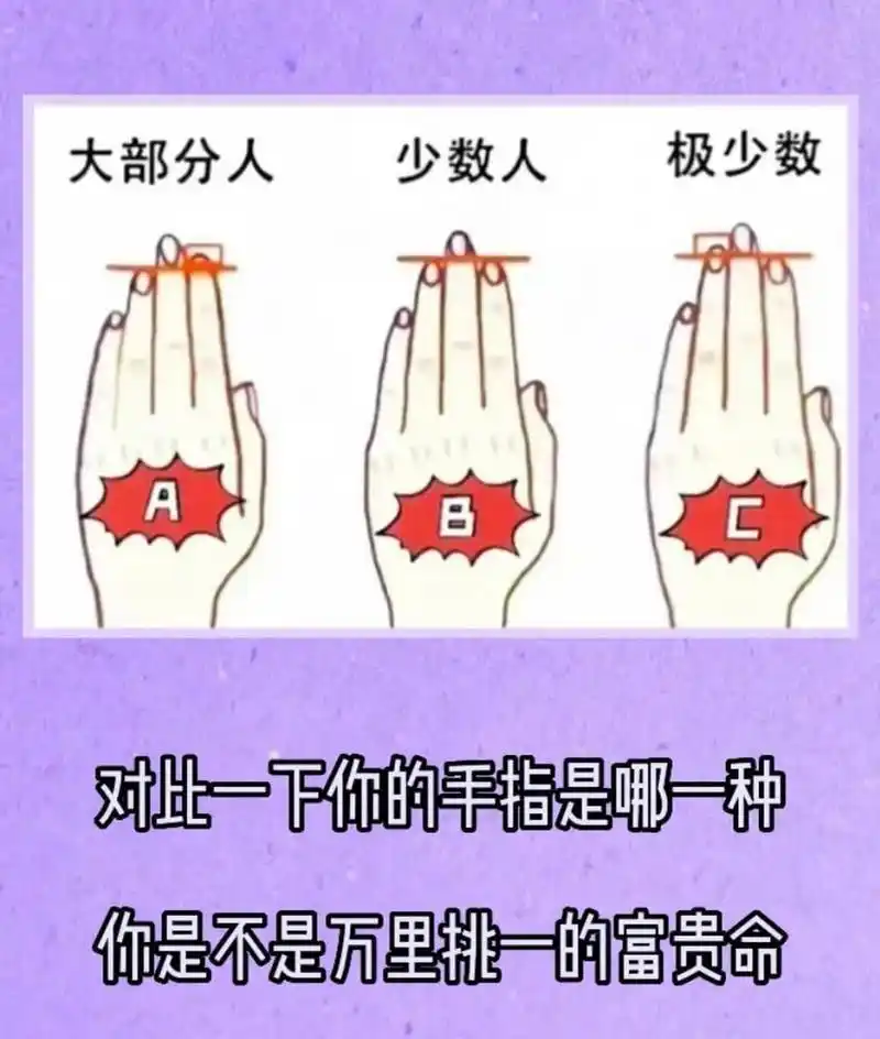 97你是否经常在琢磨着自己手指的长度,想知道自己的手指是属于哪种