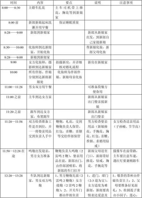 接亲流程安排