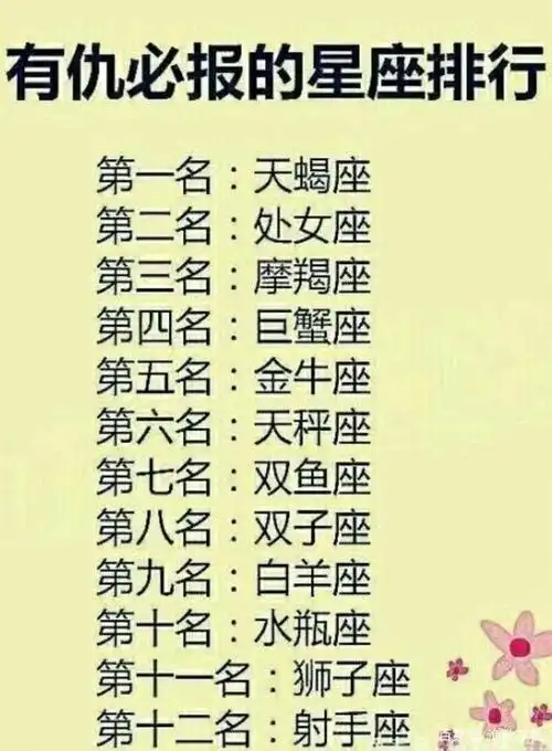 十二星座各大指数排行榜!快来看看你的综合成绩排第几!