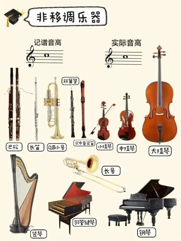 这个亮剑背景音乐是用哪一个乐器演奏的呢常见移调乐器同学们这个乐器