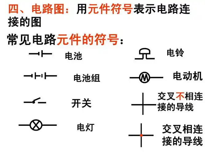 四,电路图:用元件符号表示电路连 接的图 常见电路元件的符号: 电池