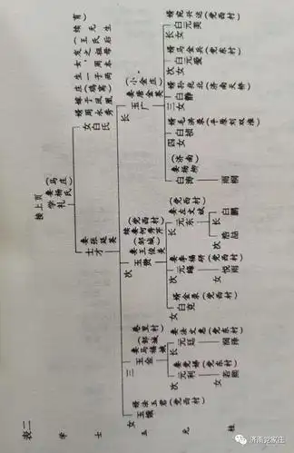 党家庄白氏家族