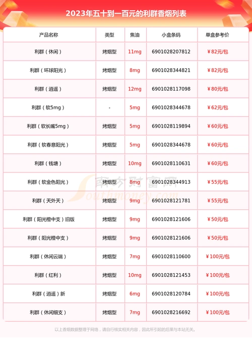 利群香烟五十到一百元的烟列表一览