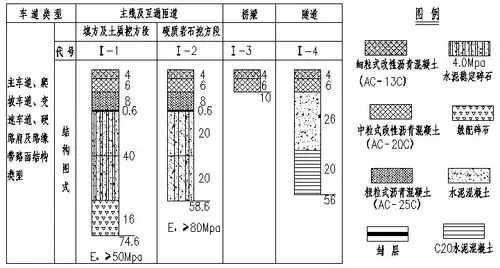 根据某高速公路路面结构图(见图1)及路面工程设计说明.