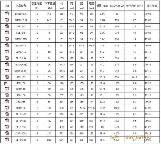 圣阳蓄电池 sp12-38ah 12v38ah尺寸/重量