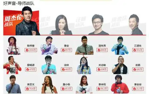 中国好声音2020选手名单