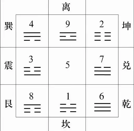 八卦看风水吉方位什么意思(和风水有关的吉利话)