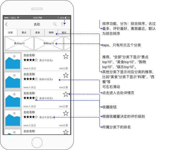 旅游社交类app产品axurerp原型