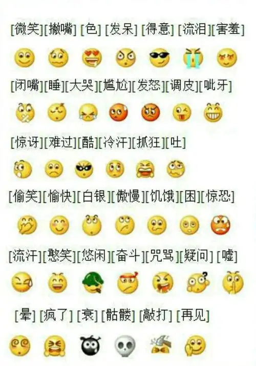 亲,微信上那些自带小头像各代表什么意思,如微笑,鼓掌等本人识不全求