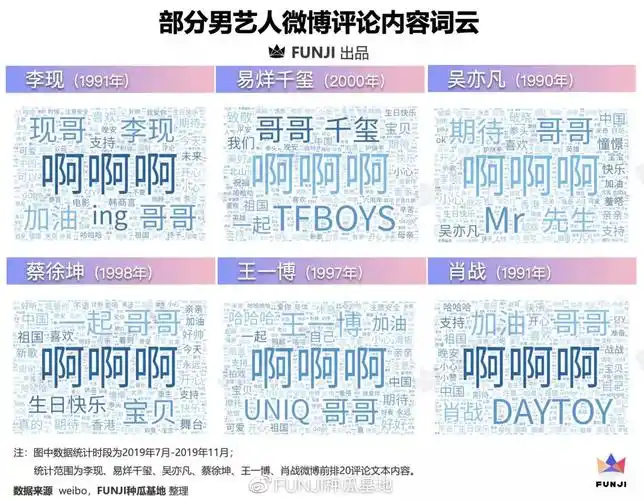 饭圈数据研究:控评文化与「文盲式追星」