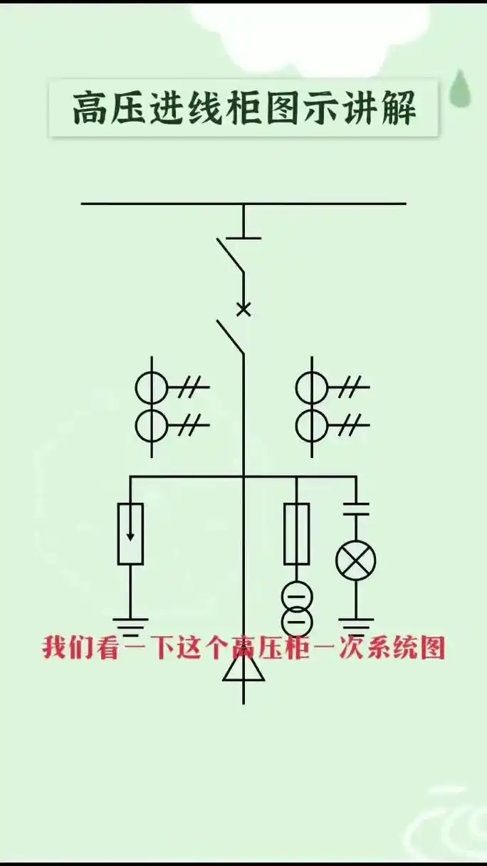98高压柜一次系统图.