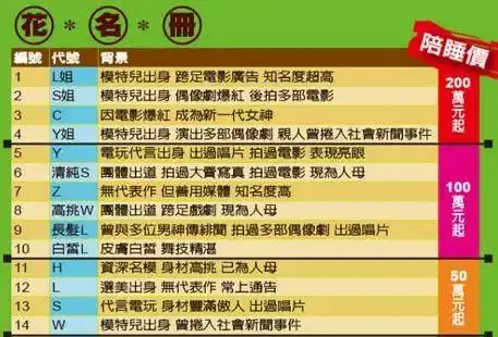 38名女星卖淫被抓?价格惊人!