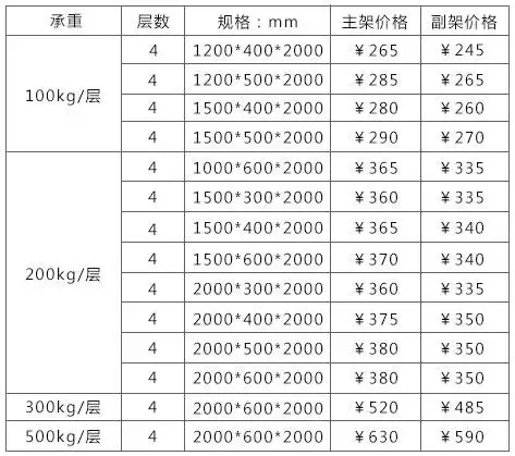 中型货架的规格与价格