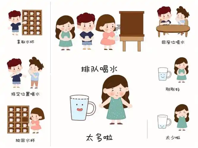 幼儿园——喝水流程图 彩色黑白可打印图_幼儿园_幼儿园环创可打印