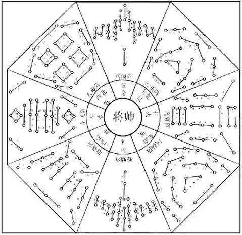 八卦阵怎么破八卦阵真的那么厉害吗