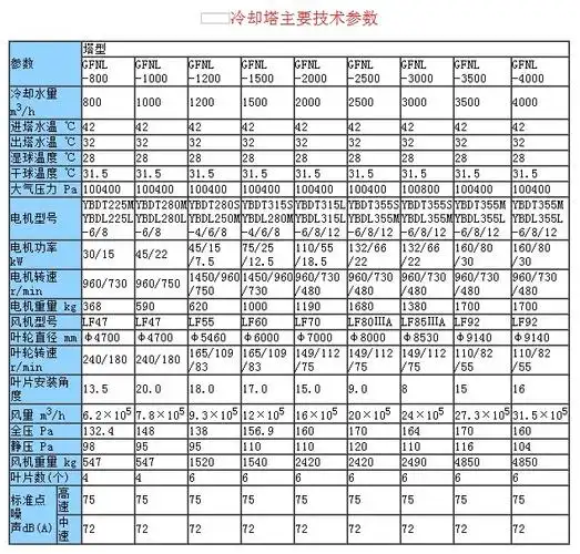名称:gfnl钢构框架方形逆流冷却塔