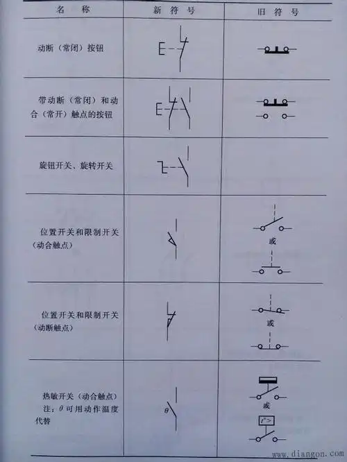 常用电气图形符号电气常用符号新旧对照表电气符号大全解决方案华强