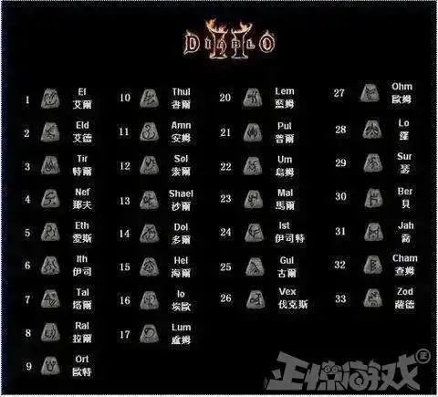 而且符文之语机制中,只有白色(灰色)装备才能作为符文之语的底材,如果