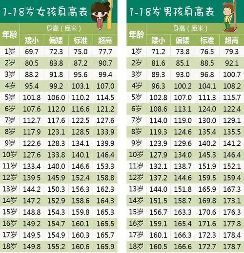 最新儿童身高参照表,男孩女孩全都有,看看你家娃身高合格没?
