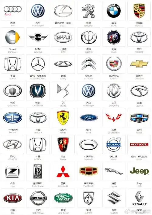 现在买车和以前有啥不一样