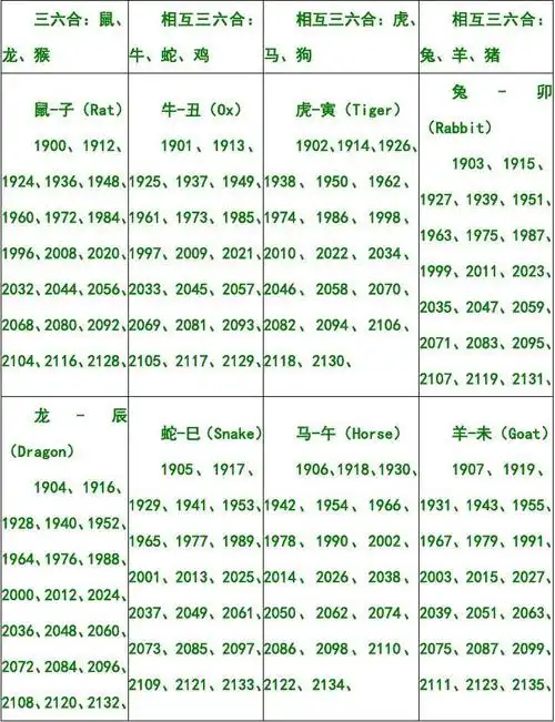 十二生肖与时辰及属相年份对照表