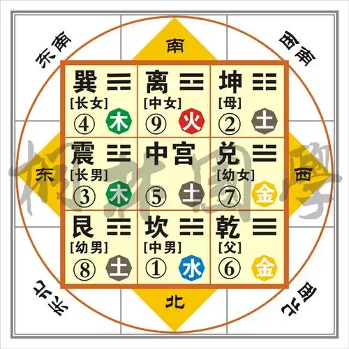 六道堂风水调理价格