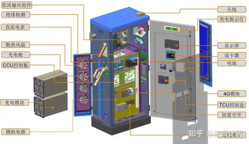 如下示例供大家参考:●充电桩的结构图:图3:充电桩分类图2:资料来源