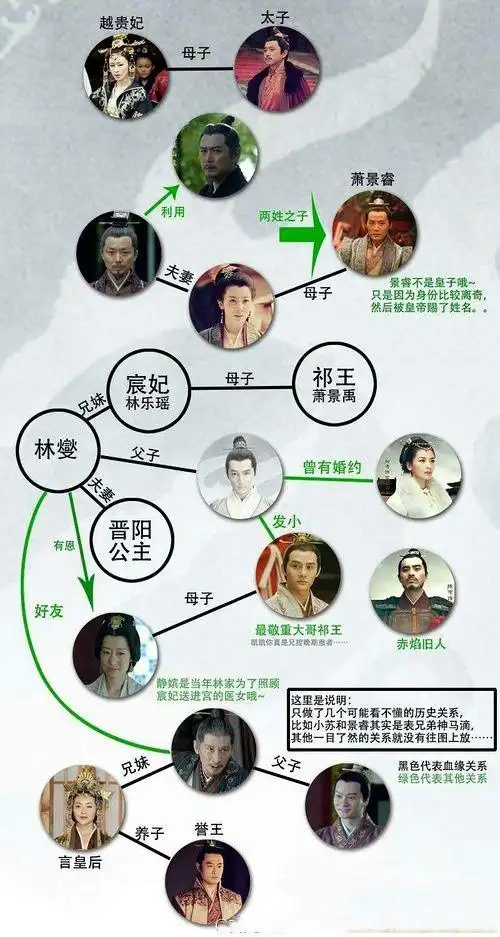 你给梅长苏配什么车