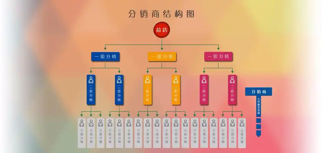 模式先行直销系统专业开发